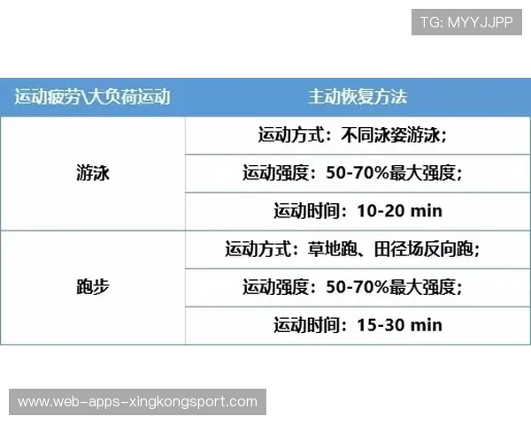 运动康复保险产品覆盖更全面的职业风险